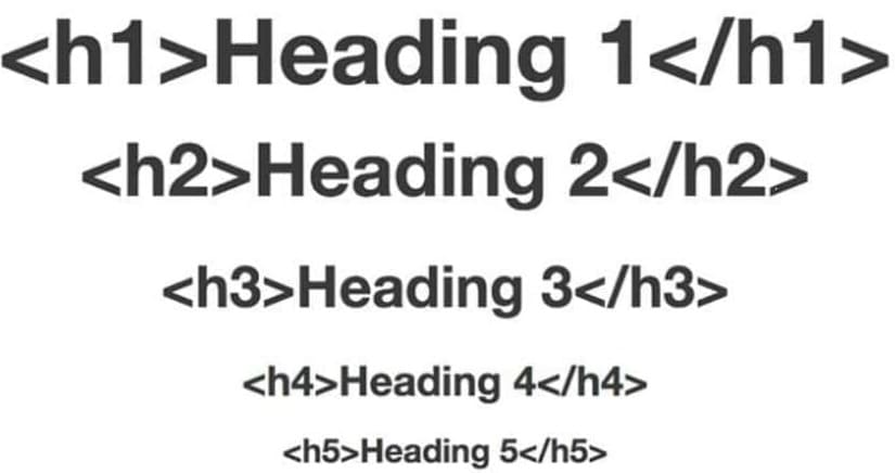 11 factores de posicionamiento en google heading tags